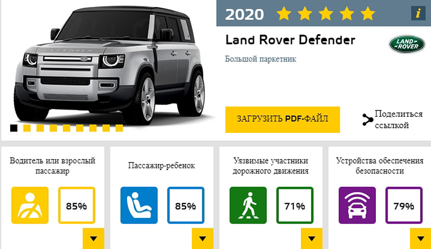 Land Rover Defender 110 на краш-тесте Euro NCAP. Скриншот с сайта