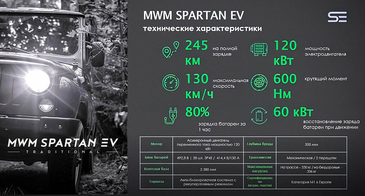 Техничекие характеристики чешского электровнедорожника Spartan, в основе которого лежит УАЗ Хантер