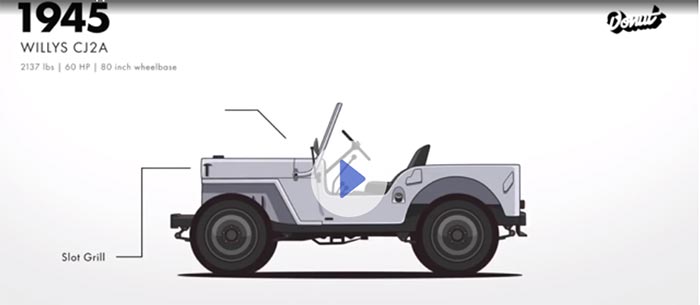 2-минутный ролик об изменении Jeep за 77 лет